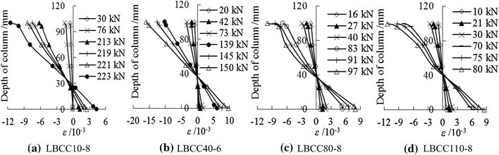 Fig. 9