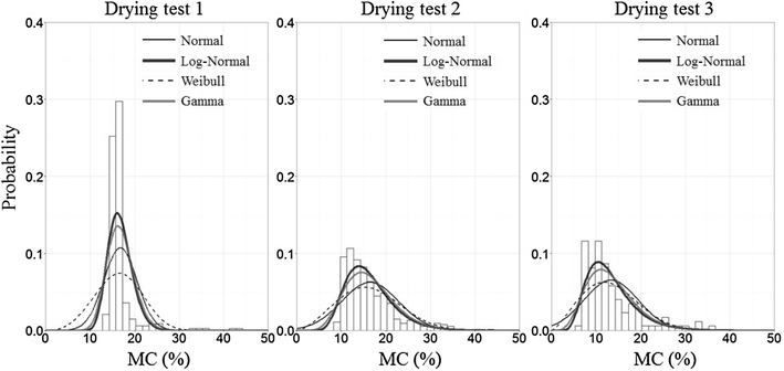 Fig. 3