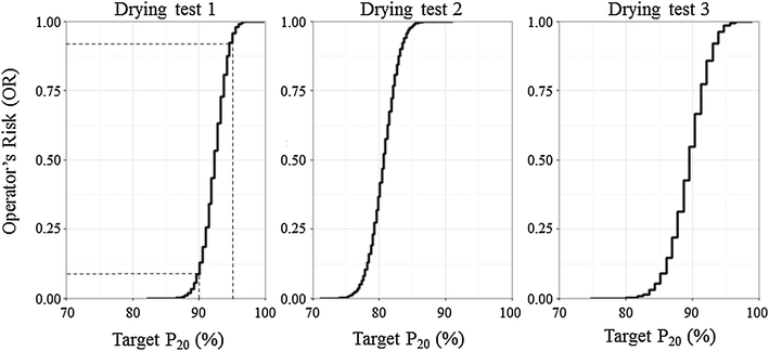 Fig. 7