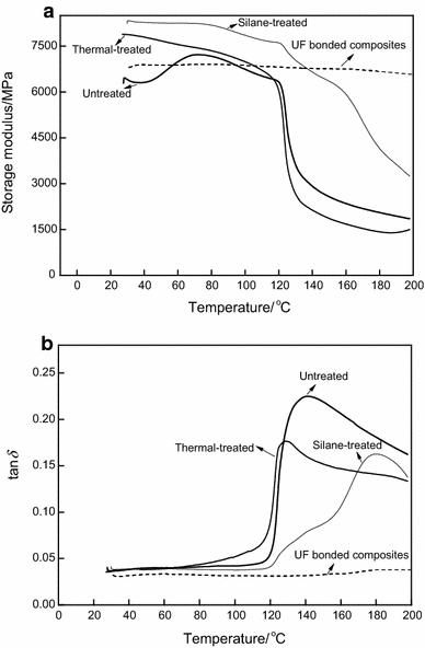 Fig. 6