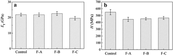 Fig. 7