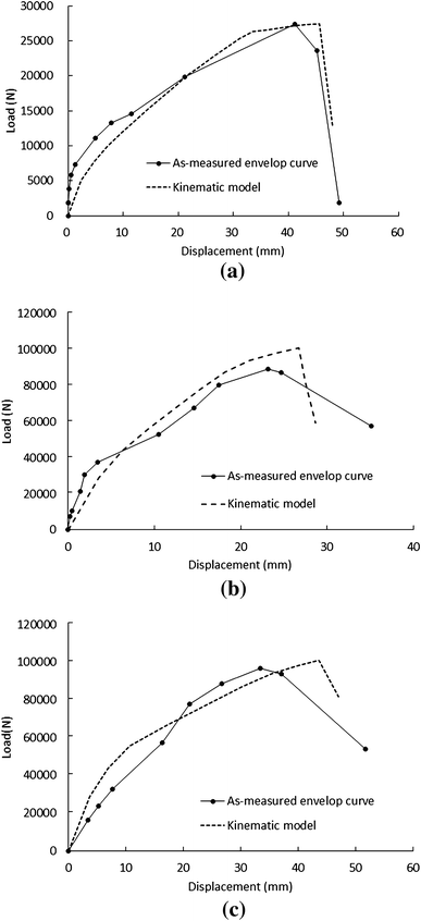 Fig. 10