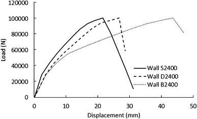 Fig. 11