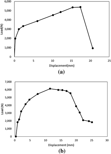 Fig. 8