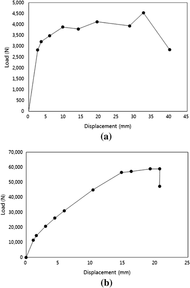 Fig. 9