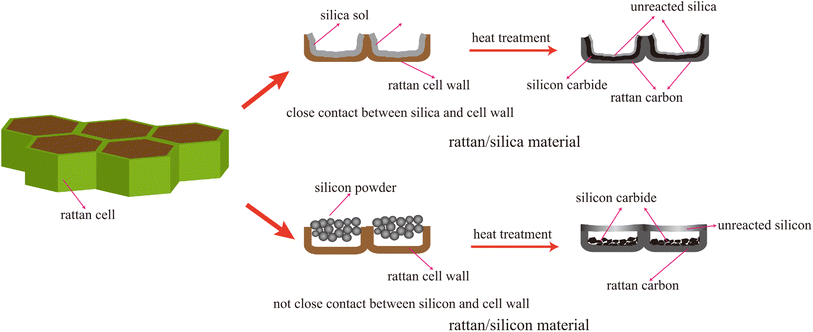 Fig. 7