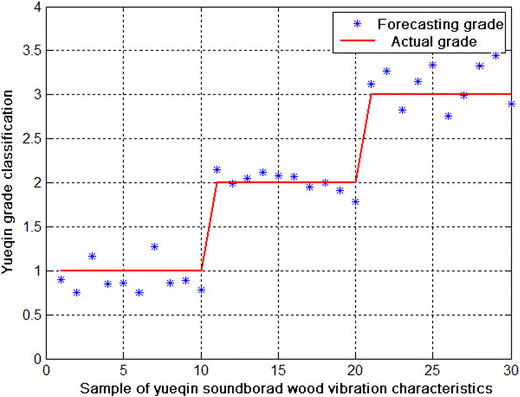 Fig. 6