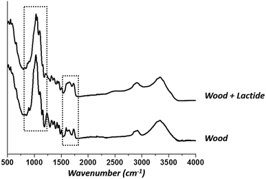 Fig. 8