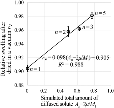 Fig. 9