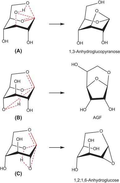 Fig. 8