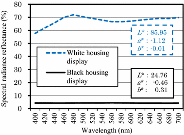 Fig. 2