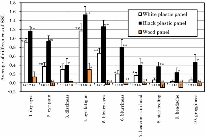 Fig. 6