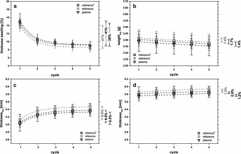 Fig. 6