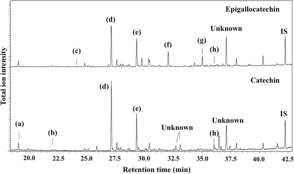 Fig. 3