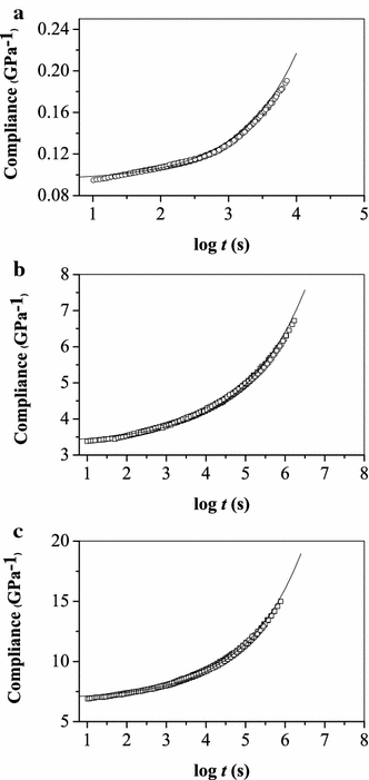 Fig. 10