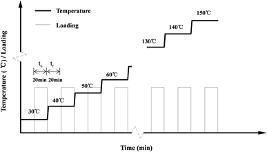 Fig. 3