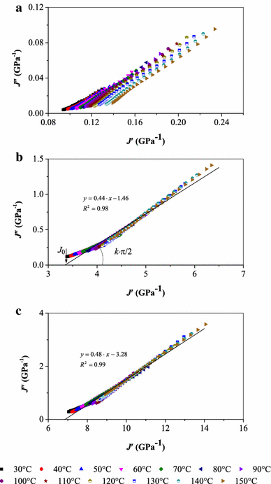 Fig. 6