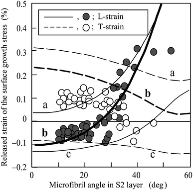 Fig. 12