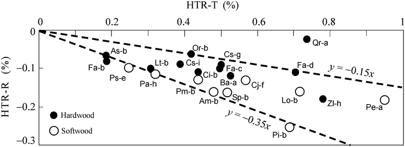 Fig. 13