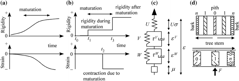 Fig. 15