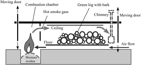 Fig. 19