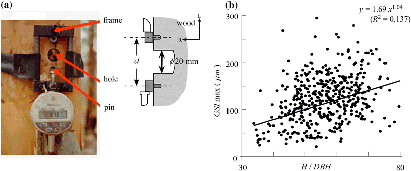 Fig. 7