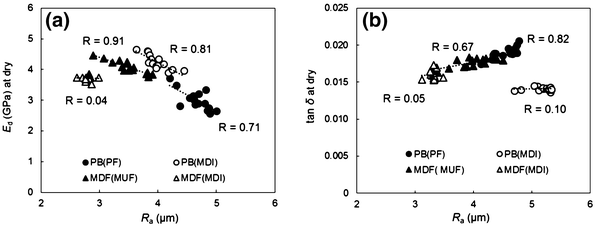 Fig. 8