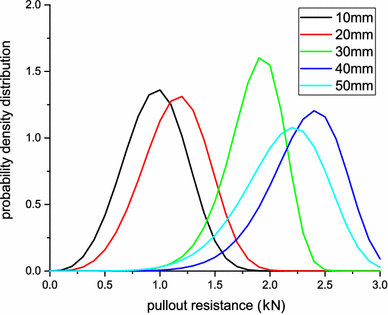 Fig. 5