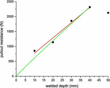 Fig. 6