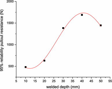 Fig. 8