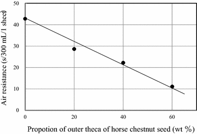 Fig. 10