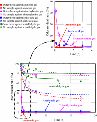 Fig. 4