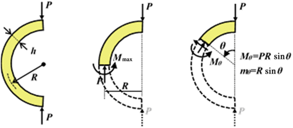 Fig. 10