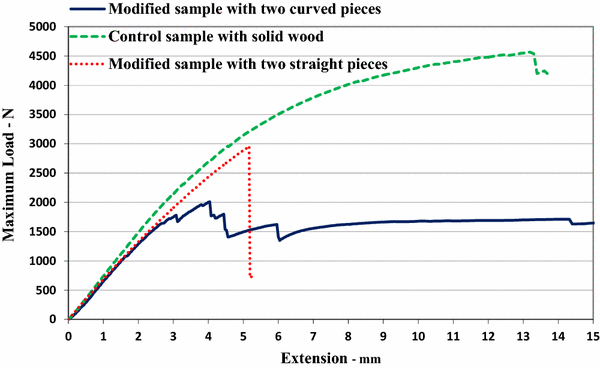 Fig. 11