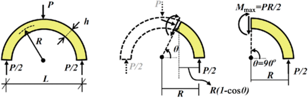 Fig. 9