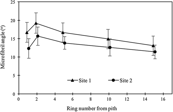 Fig. 5