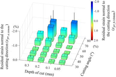 Fig. 11