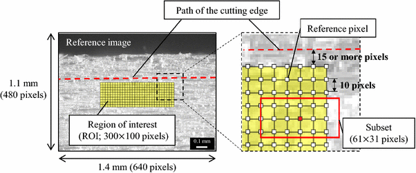 Fig. 2