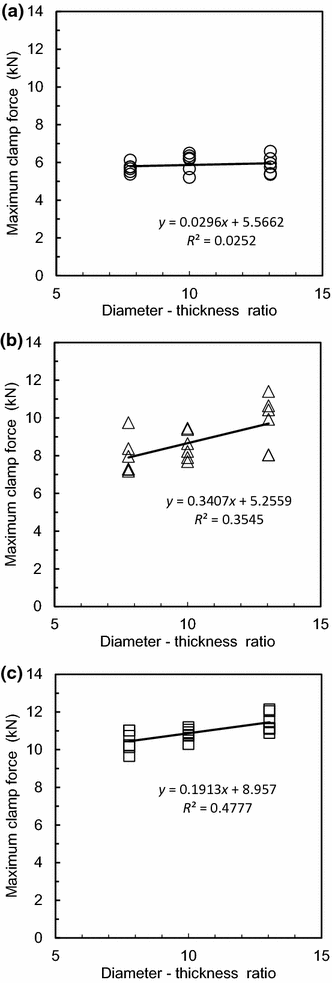 Fig. 6