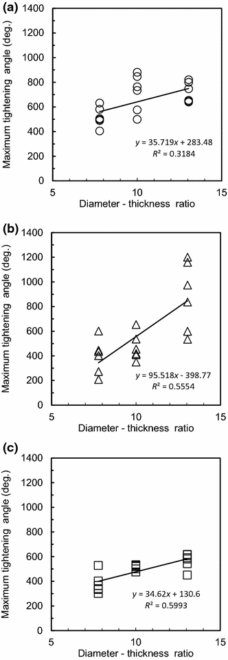 Fig. 7