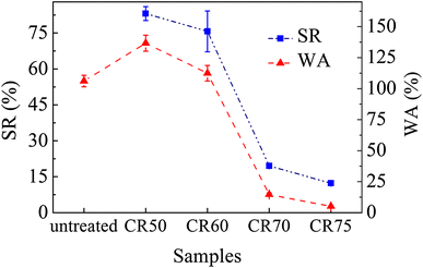 Fig. 6