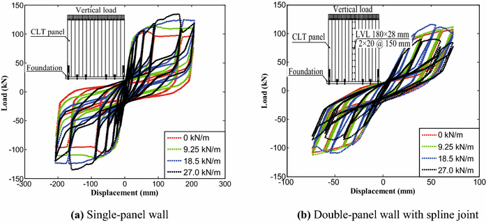 Fig. 11