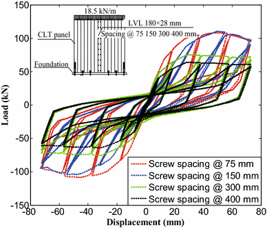 Fig. 12