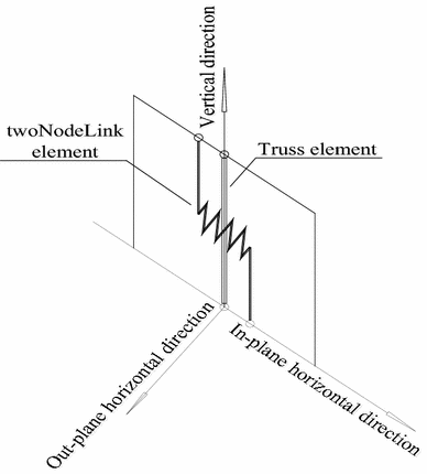 Fig. 15