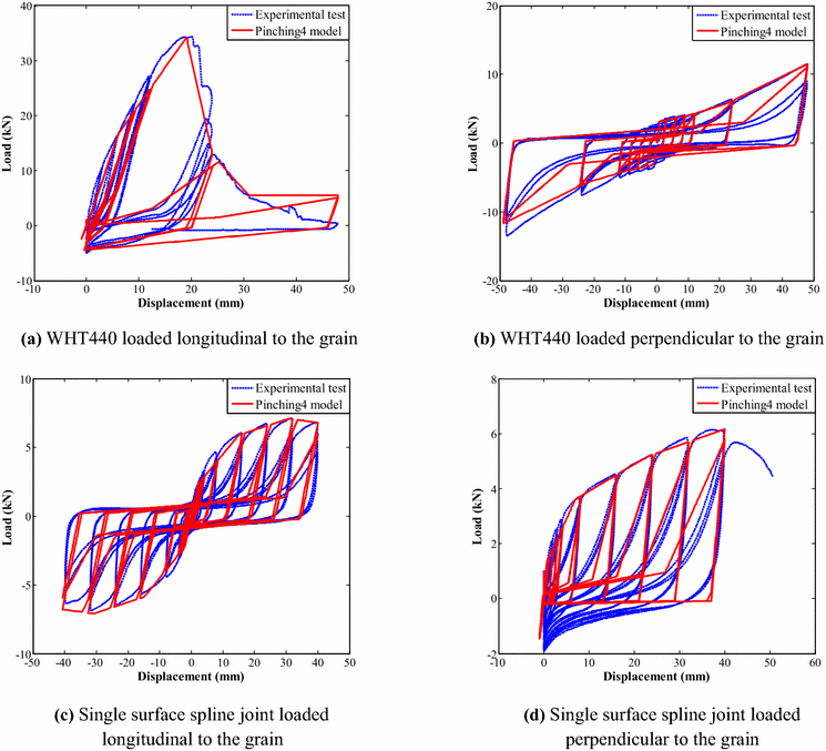 Fig. 7