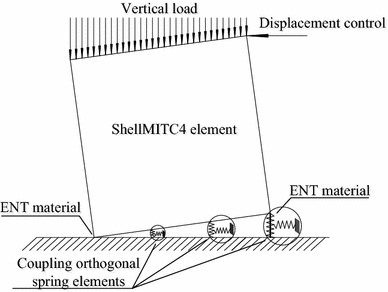 Fig. 8