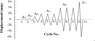 Fig. 14