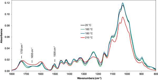 Fig. 11