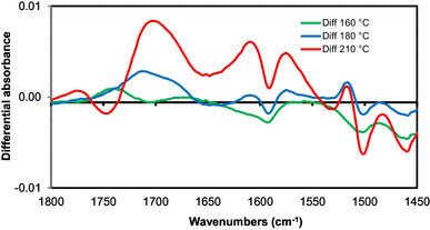 Fig. 12