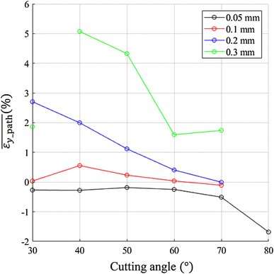 Fig. 9